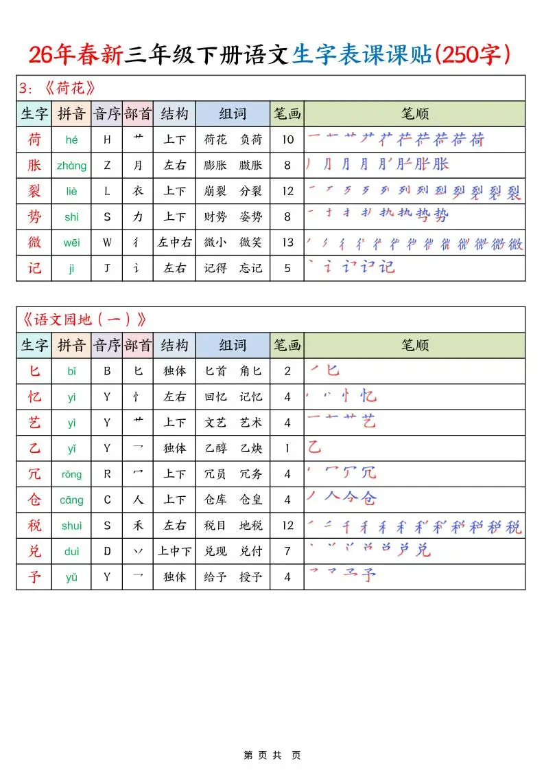 26年春新三下语文生字表课课贴（250字）14页-山云部落 - 游戏资源下载 | 视频课程学习 | 云盘AI工具 - sy.team