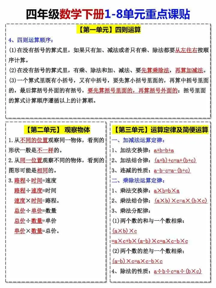 四年级下数学1-8单元重点课贴-山云部落 - 游戏资源下载 | 视频课程学习 | 云盘AI工具 - sy.team