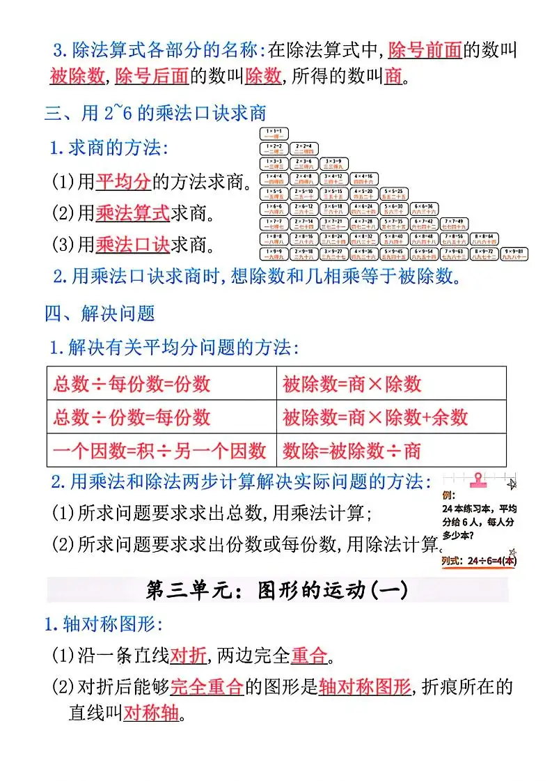 二年级下数学全册重点知识归纳-山云部落 - 游戏资源下载 | 视频课程学习 | 云盘AI工具 - sy.team