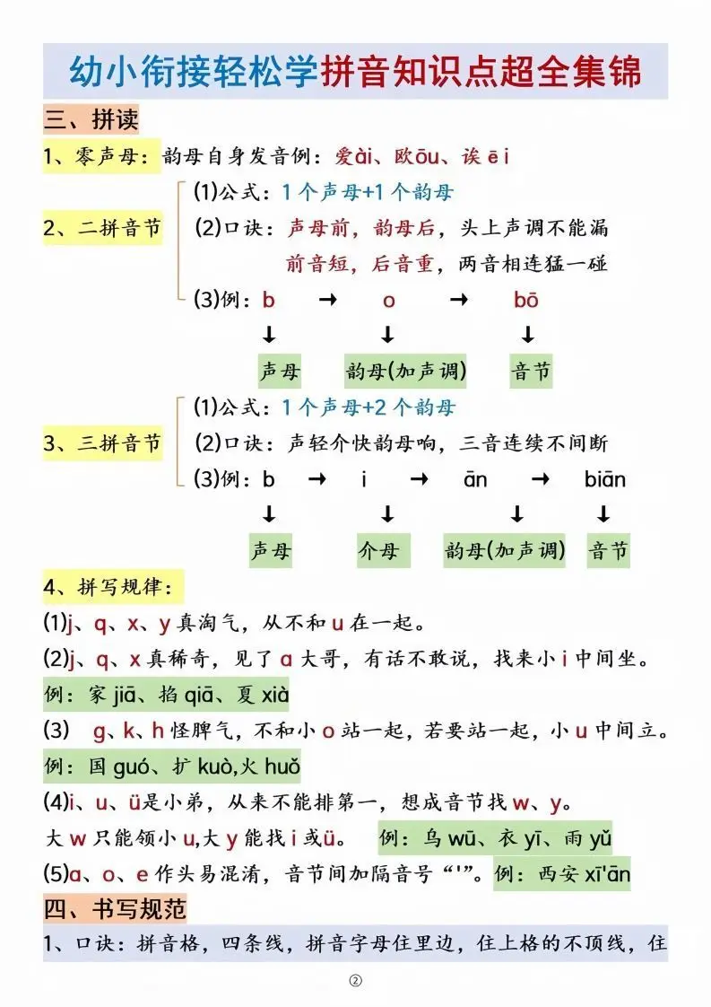 幼小衔接拼音知识点集锦-山云部落 - 游戏资源下载 | 视频课程学习 | 云盘AI工具 - sy.team