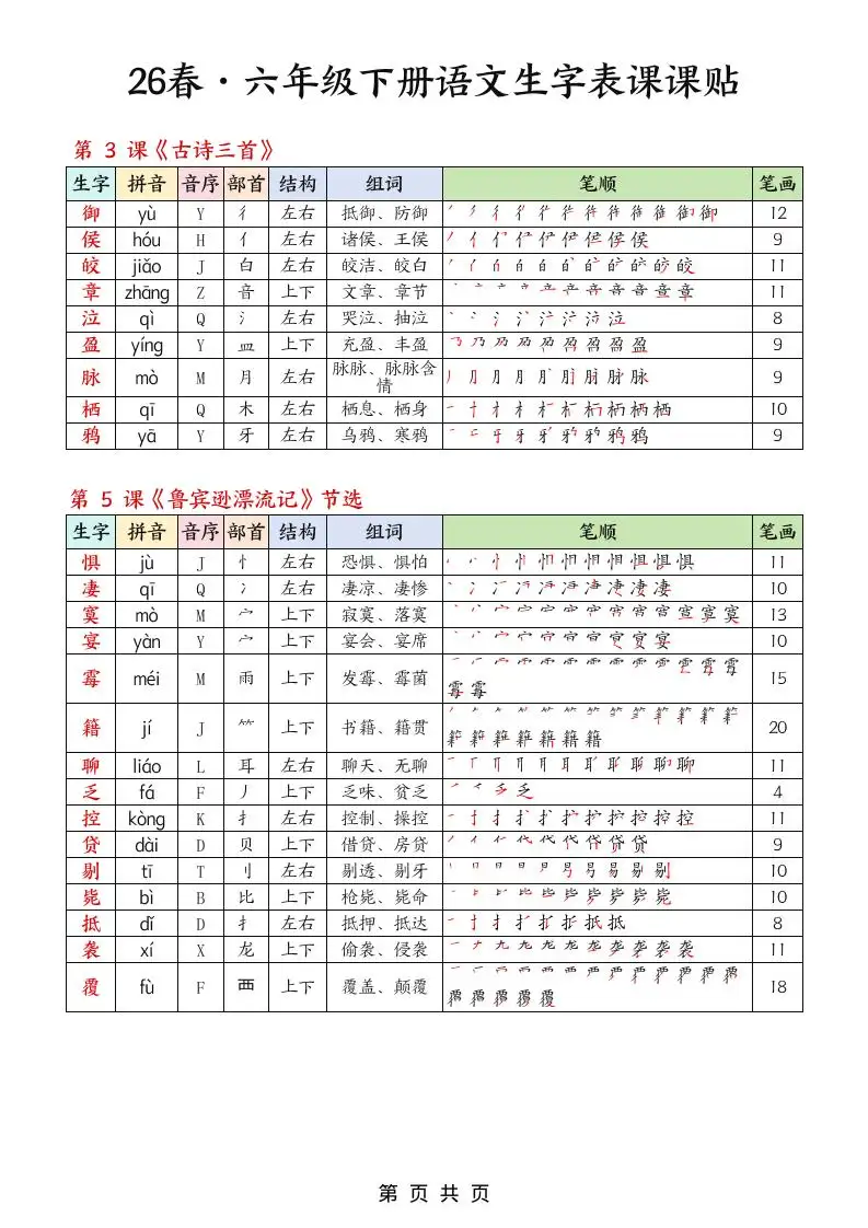 26春六下语文生字课课贴5页-山云部落 - 游戏资源下载 | 视频课程学习 | 云盘AI工具 - sy.team
