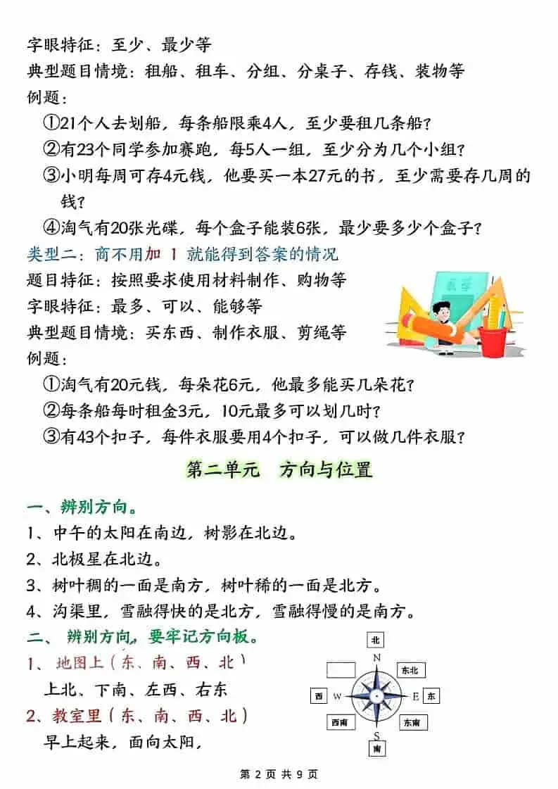 二年级下数学知识点大全.《北师版》-山云部落 - 游戏资源下载 | 视频课程学习 | 云盘AI工具 - sy.team