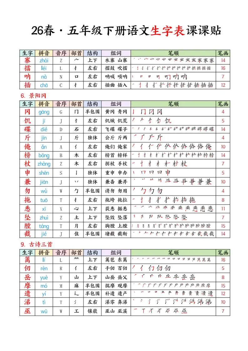 26春五下语文生字课课贴7页-山云部落 - 游戏资源下载 | 视频课程学习 | 云盘AI工具 - sy.team