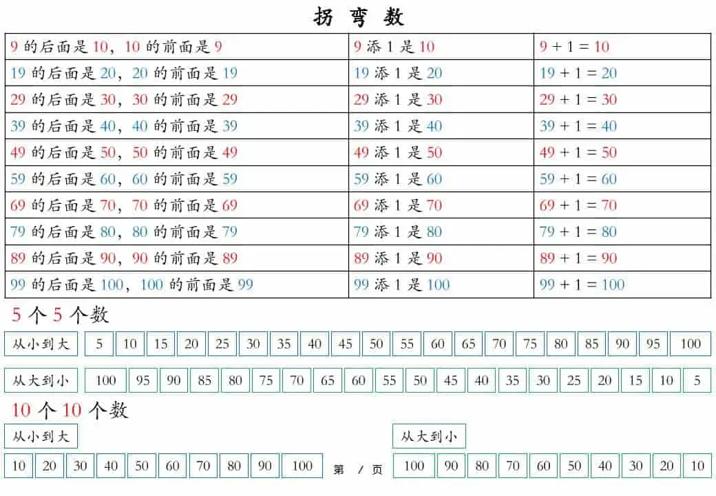 一年级下数学知识晨读材料