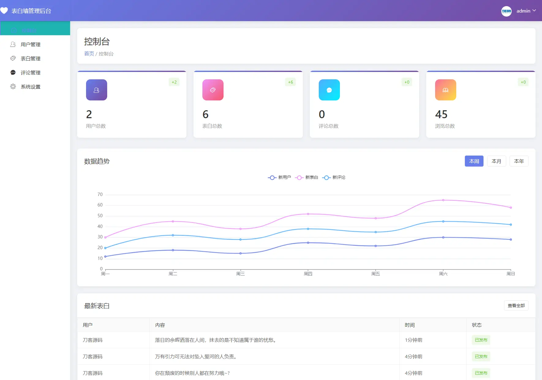 最新轻量美化表白墙系统源码v2.0 带后台版 附搭建教程-山云部落 - 游戏资源下载 | 视频课程学习 | 云盘AI工具 - sy.team