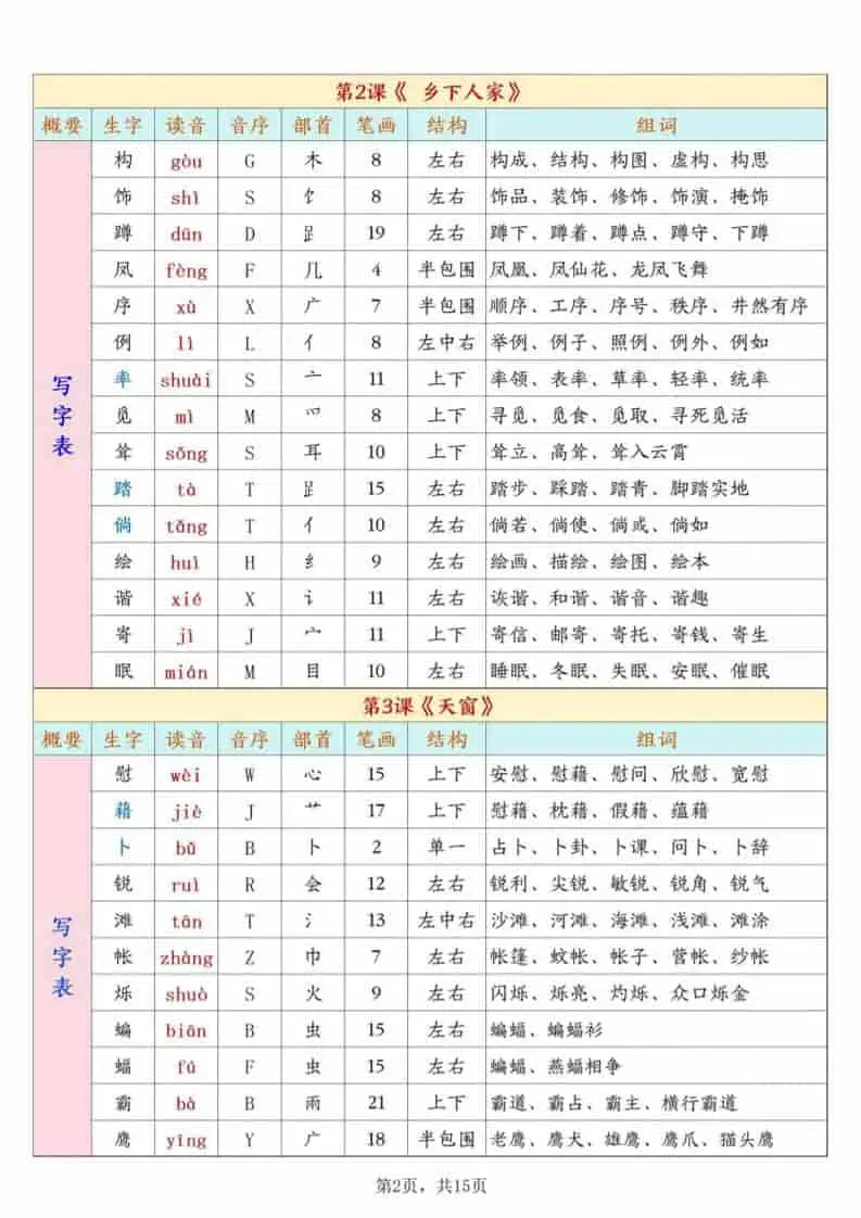 四年级下语文开学必背课后生字表预习（生字拼音部首结构组词）-山云部落 - 游戏资源下载 | 视频课程学习 | 云盘AI工具 - sy.team