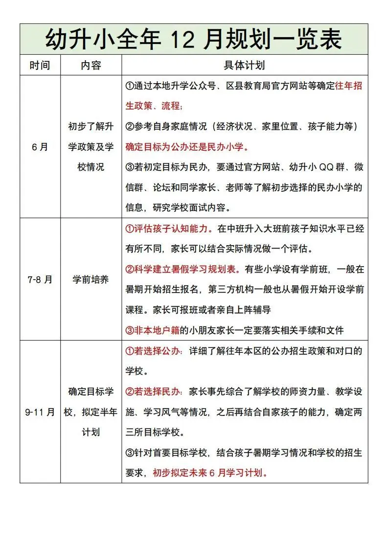 幼升小全年12月规划一览表