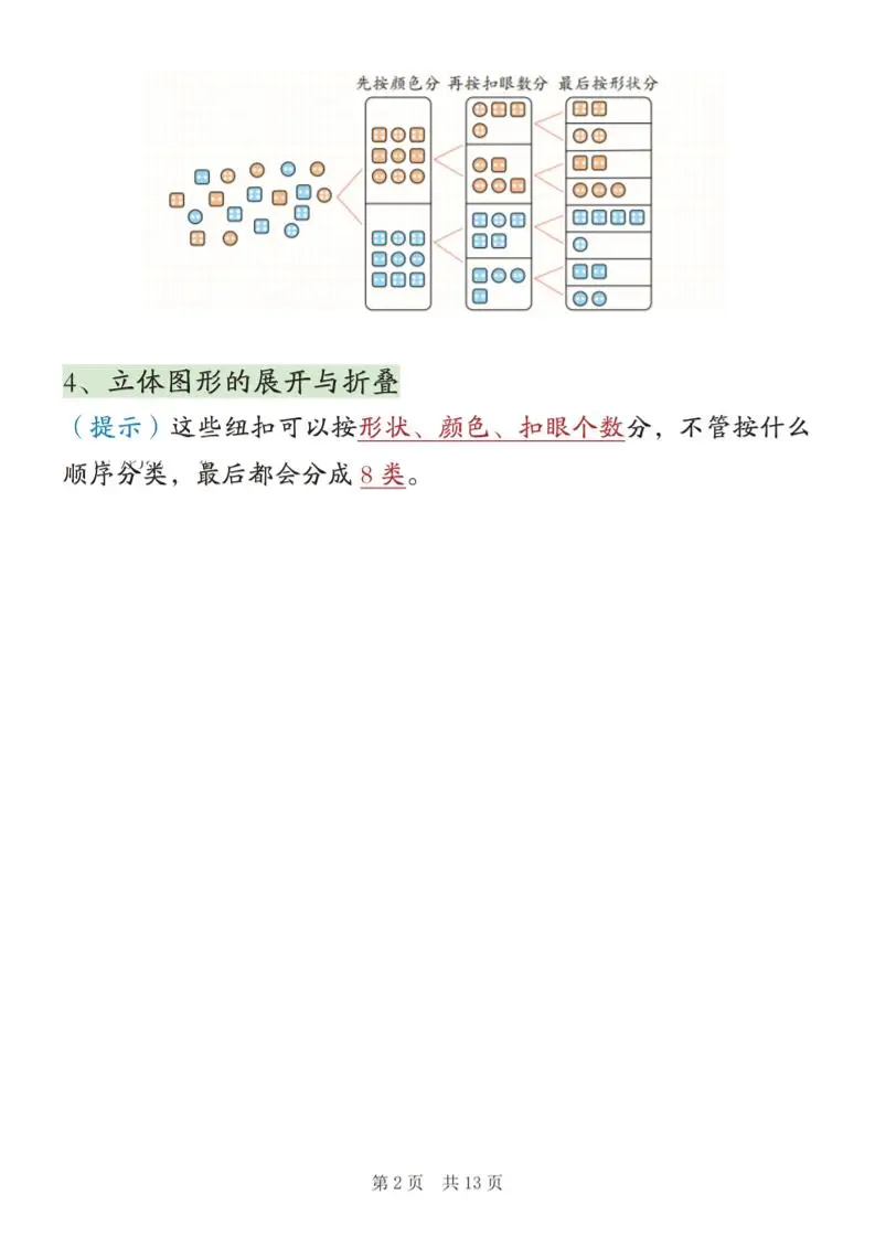 新二上数学期末高频知识点汇总（人教版13页)-山云部落 - 游戏资源下载 | 视频课程学习 | 云盘AI工具 - sy.team