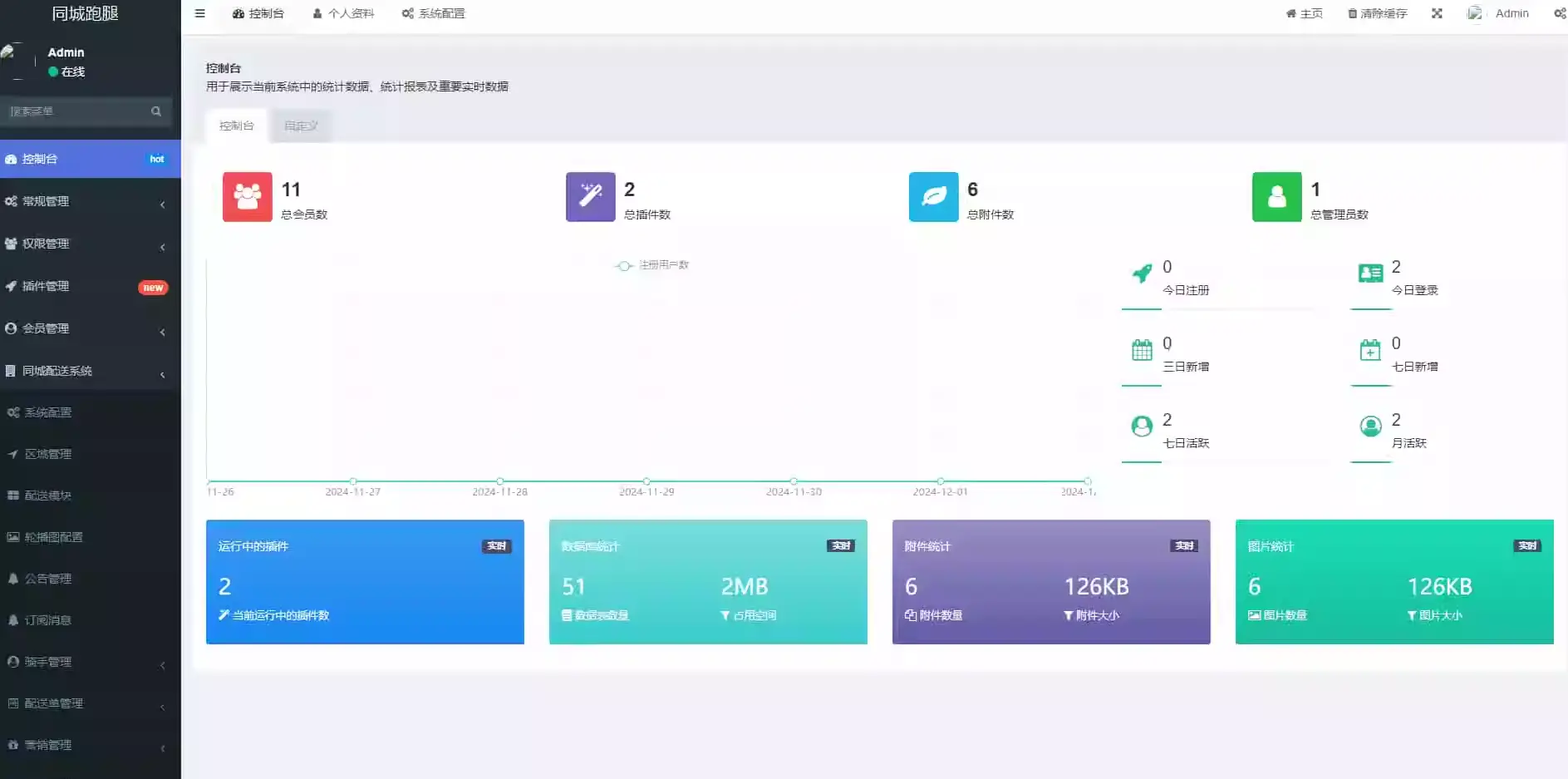 跑腿小程序系统源码/同城配送校园跑腿源码/用户端+骑手端/全开源-山云部落 - 游戏资源下载 | 视频课程学习 | 云盘AI工具 - sy.team