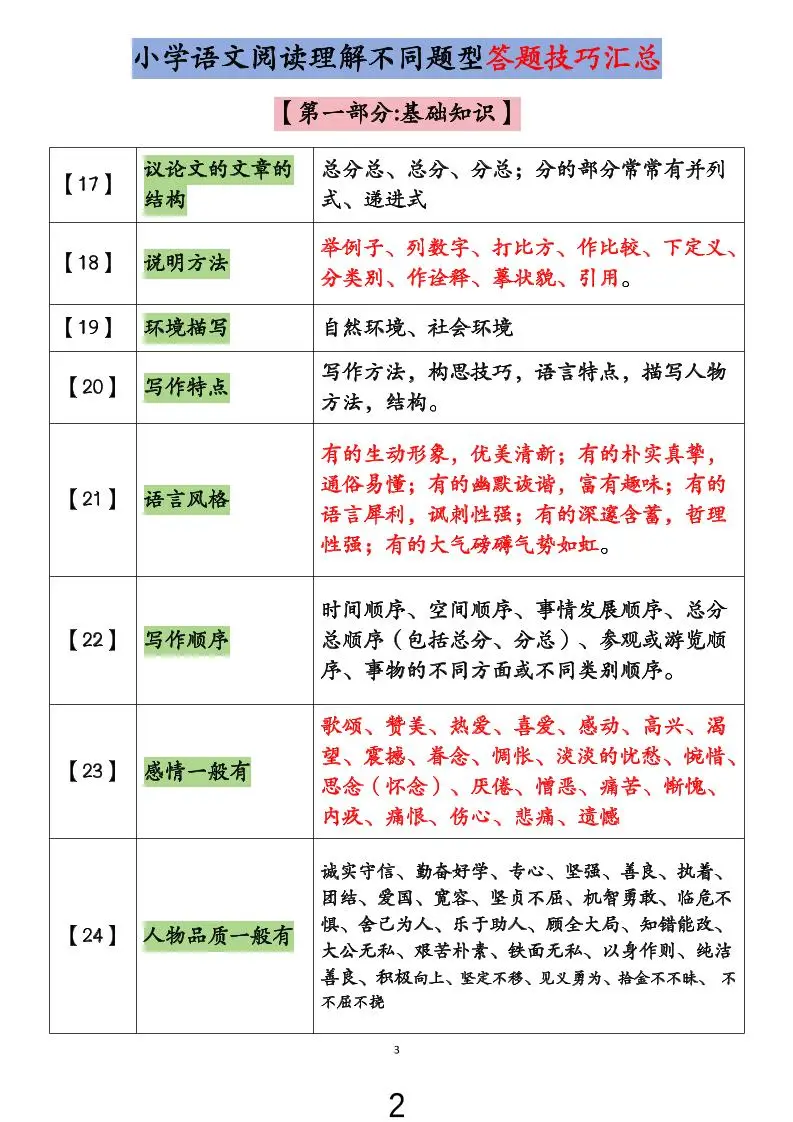 小学语文阅读理解不同题型答题技巧汇总+练习题（含答案67页）-小升初语文-山云部落 - 游戏资源下载 | 视频课程学习 | 云盘AI工具 - sy.team