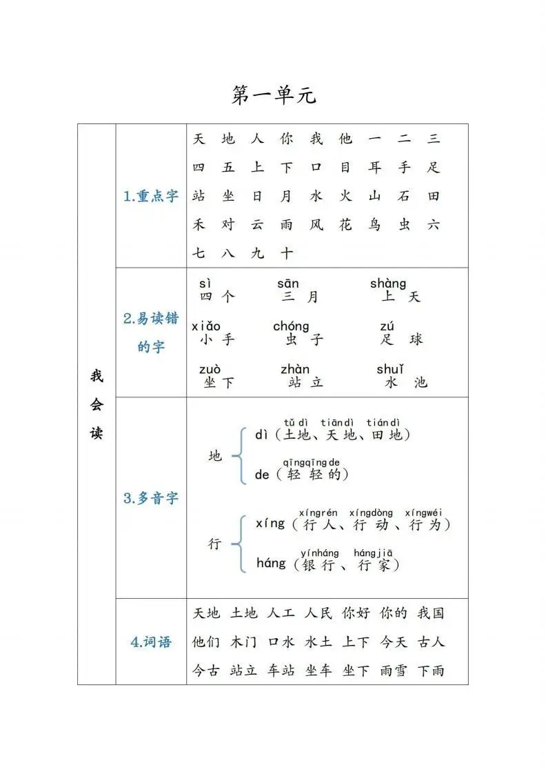 一年级语文上重点知识锦集-山云部落 - 游戏资源下载 | 视频课程学习 | 云盘AI工具 - sy.team