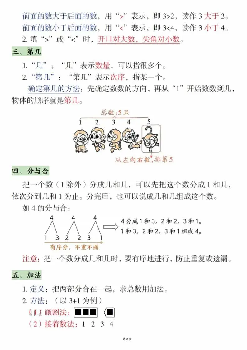新一上数学期末高频知识点（人教版）11页-山云部落 - 游戏资源下载 | 视频课程学习 | 云盘AI工具 - sy.team