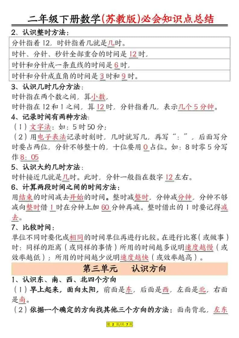 二年级下数学必会知识汇总《苏教版》-山云部落 - 游戏资源下载 | 视频课程学习 | 云盘AI工具 - sy.team