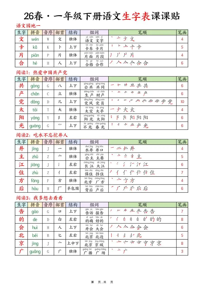 26春一下语文生字表课课贴9页-山云部落 - 游戏资源下载 | 视频课程学习 | 云盘AI工具 - sy.team