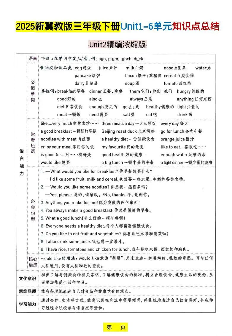 三年级下英语知识点总结《冀教版》-山云部落 - 游戏资源下载 | 视频课程学习 | 云盘AI工具 - sy.team