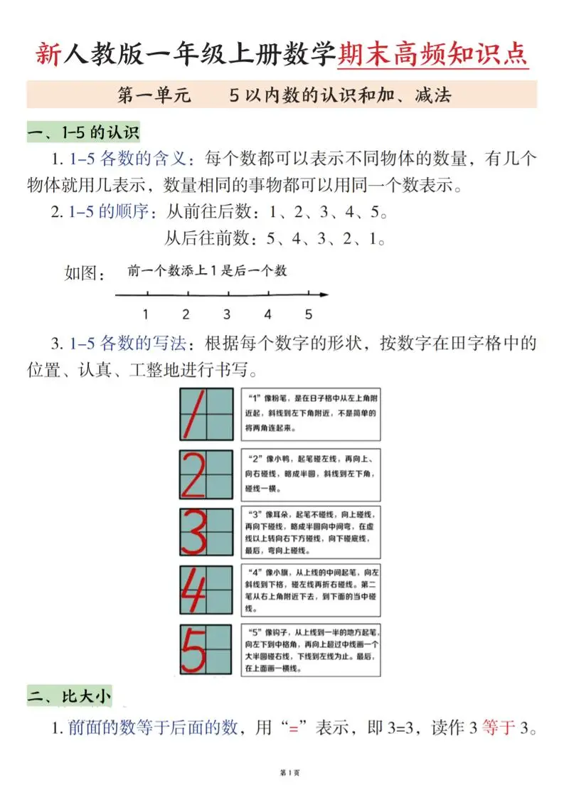 一年级上数学期末高频知识点《人教版》-山云部落 - 游戏资源下载 | 视频课程学习 | 云盘AI工具 - sy.team