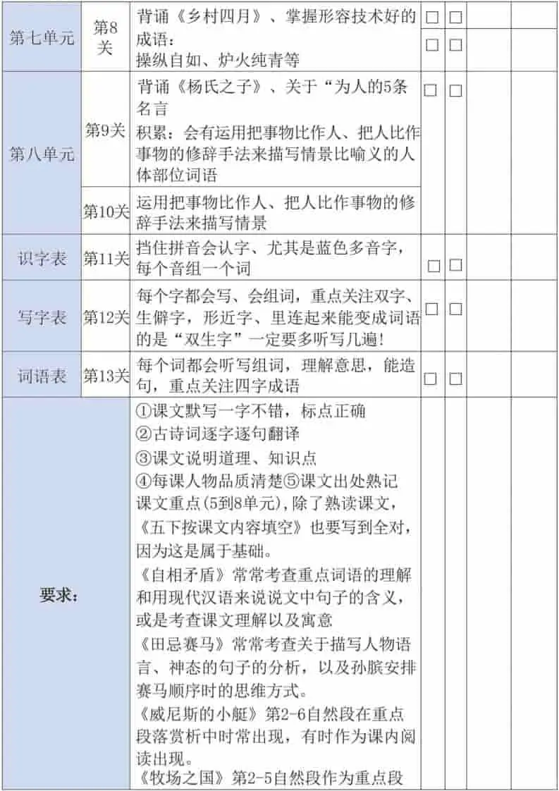 五年级下语文三轮复习法-山云部落 - 游戏资源下载 | 视频课程学习 | 云盘AI工具 - sy.team