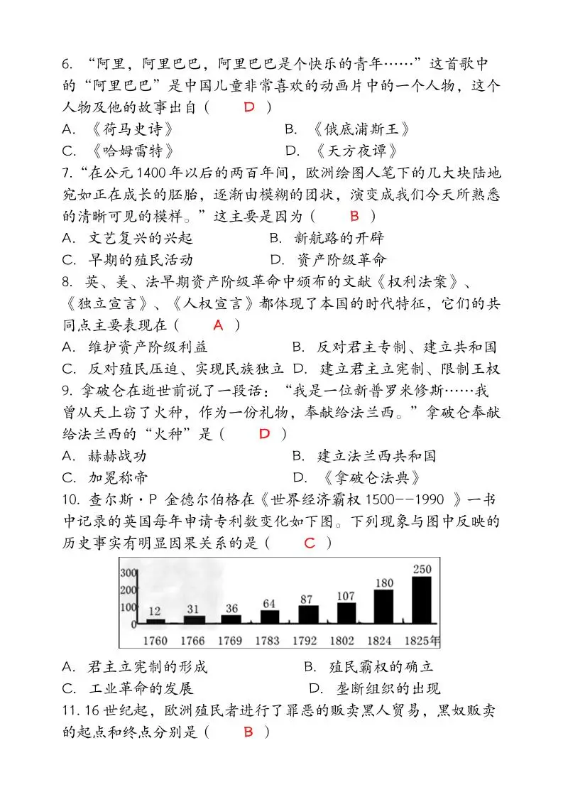 【2025秋新版】九年级【历史】上册期末达标测试卷（含答案）-山云部落 - 游戏资源下载 | 视频课程学习 | 云盘AI工具 - sy.team