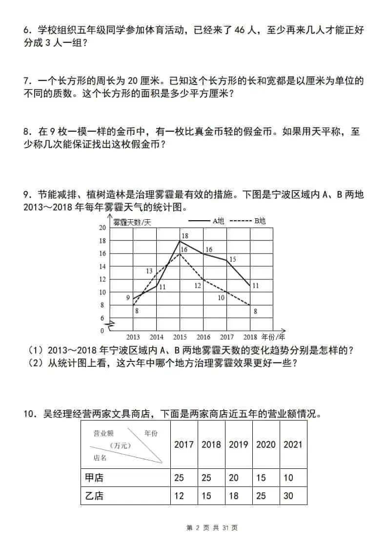 五年级下数学期末复习五大专题精炼（专题四：应用）-山云部落 - 游戏资源下载 | 视频课程学习 | 云盘AI工具 - sy.team