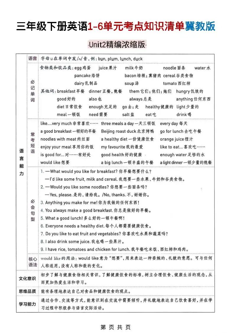 三下冀教版英语1-6单元考点知识清单-山云部落 - 游戏资源下载 | 视频课程学习 | 云盘AI工具 - sy.team