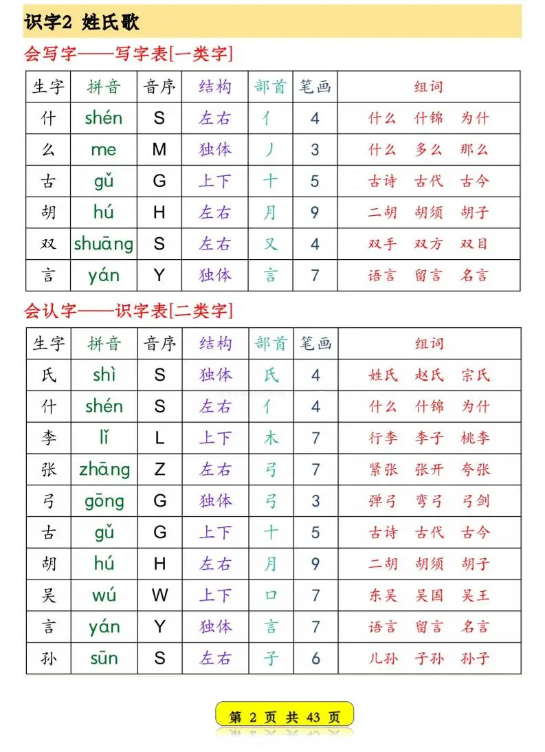 一年级下语文生字音序预习卡-山云部落 - 游戏资源下载 | 视频课程学习 | 云盘AI工具 - sy.team