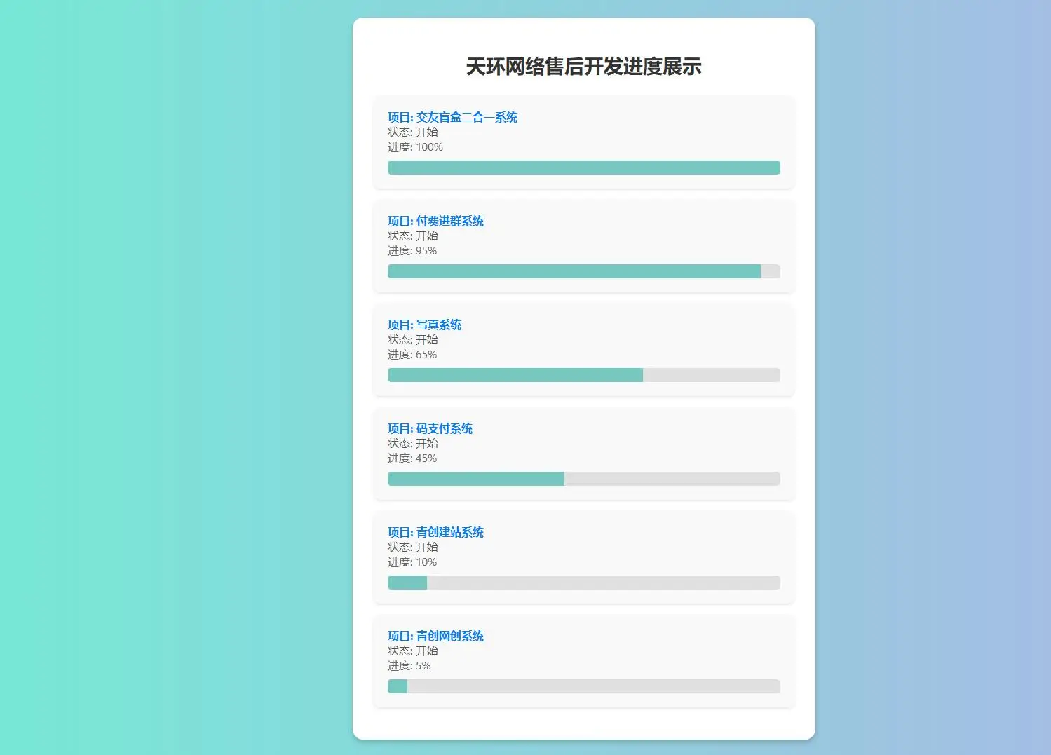 天环公益首发原创开发进度网站 带后台-山云部落 - 游戏资源下载 | 视频课程学习 | 云盘AI工具 - sy.team