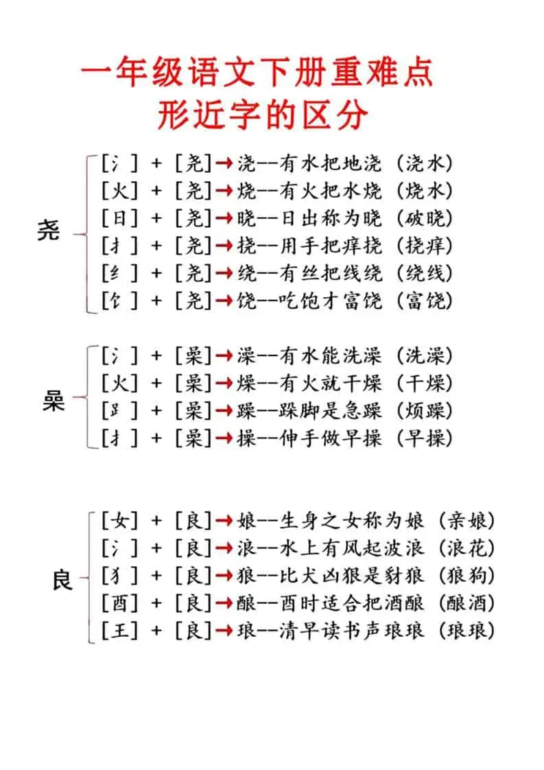 一年级下语文重点知识合集-山云部落 - 游戏资源下载 | 视频课程学习 | 云盘AI工具 - sy.team