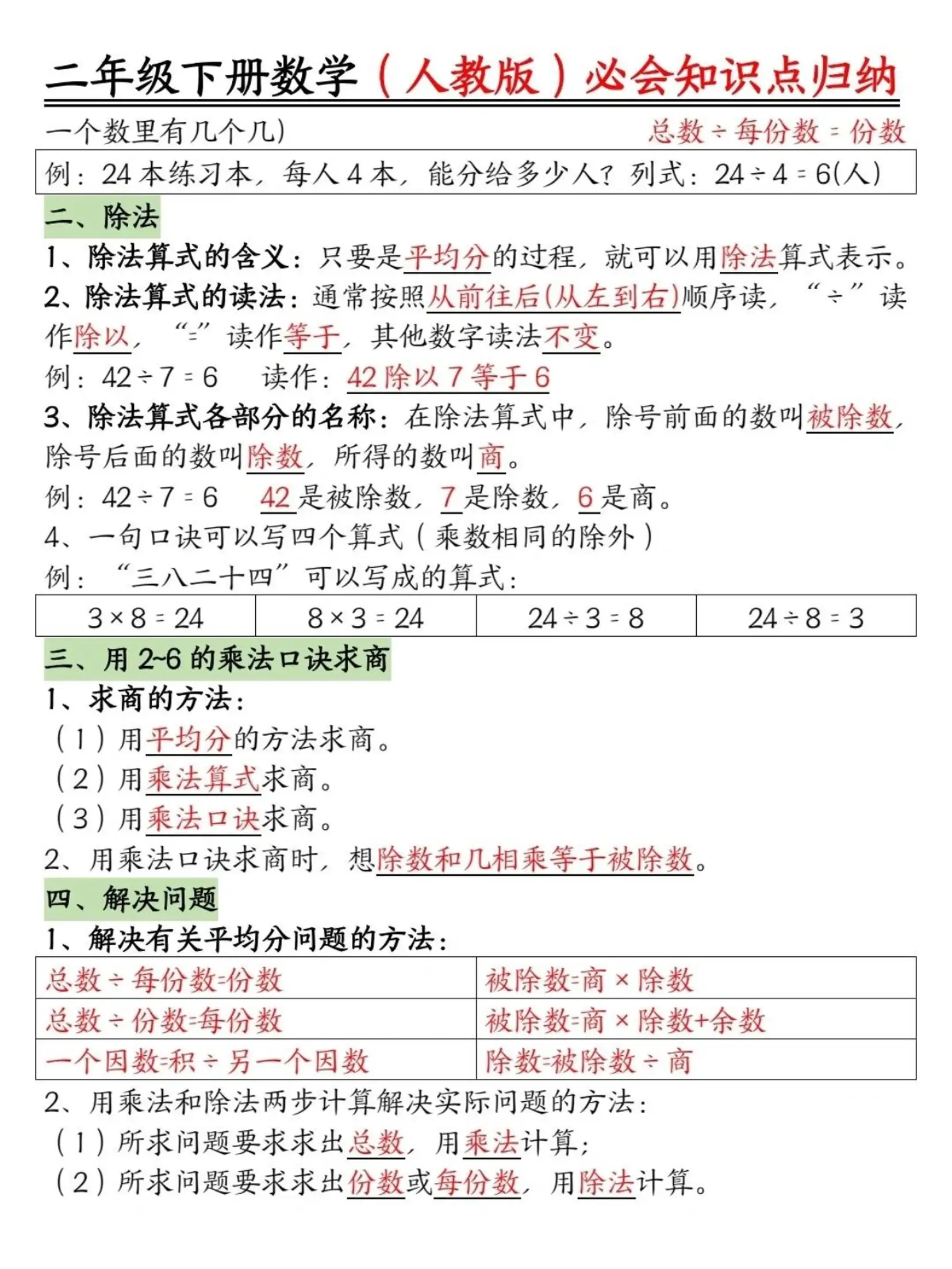 二年级下数学必背知识点归纳《人教版》-山云部落 - 游戏资源下载 | 视频课程学习 | 云盘AI工具 - sy.team