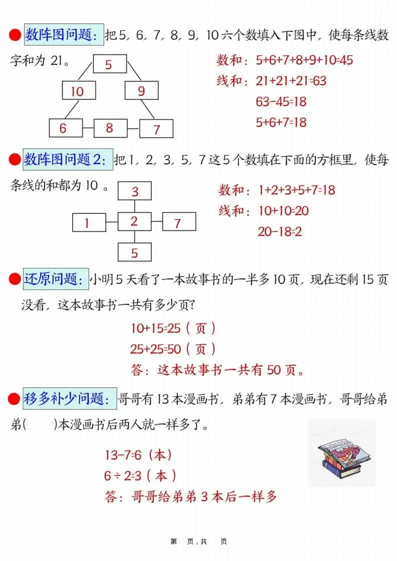 二年级下数学易错思维应用题专项-山云部落 - 游戏资源下载 | 视频课程学习 | 云盘AI工具 - sy.team