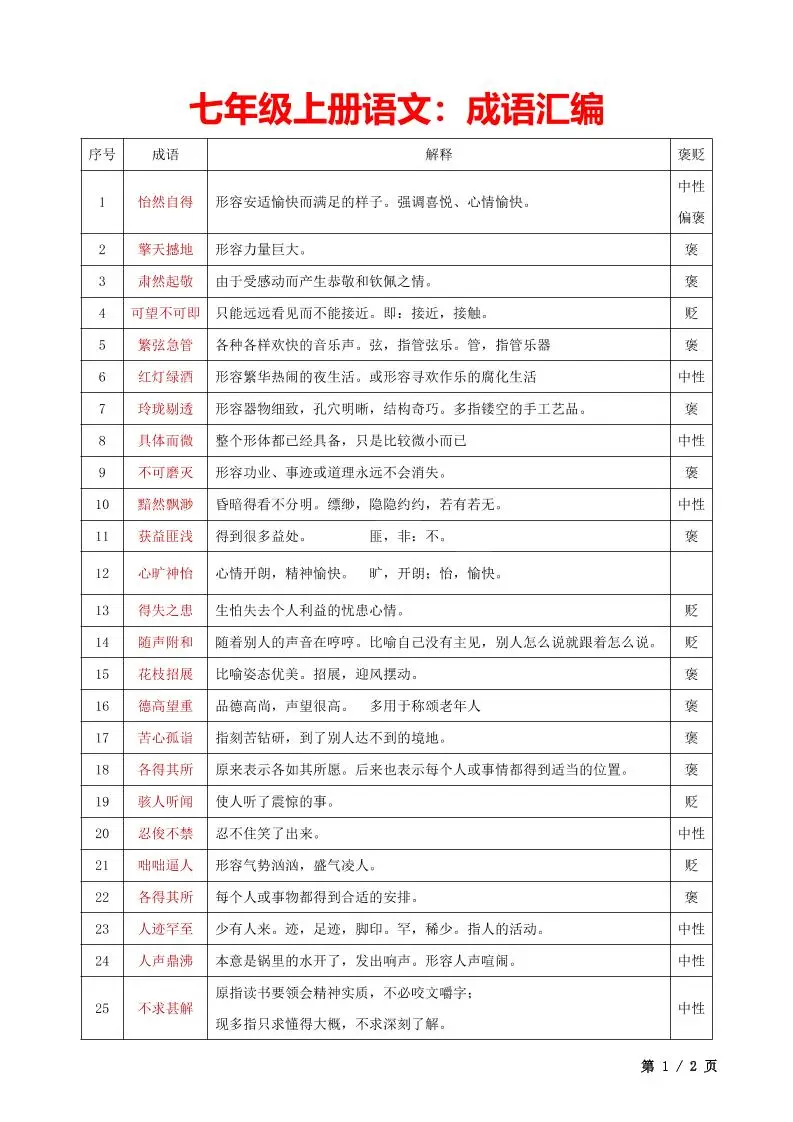 七年级上语文成语汇编-山云部落 - 游戏资源下载 | 视频课程学习 | 云盘AI工具 - sy.team