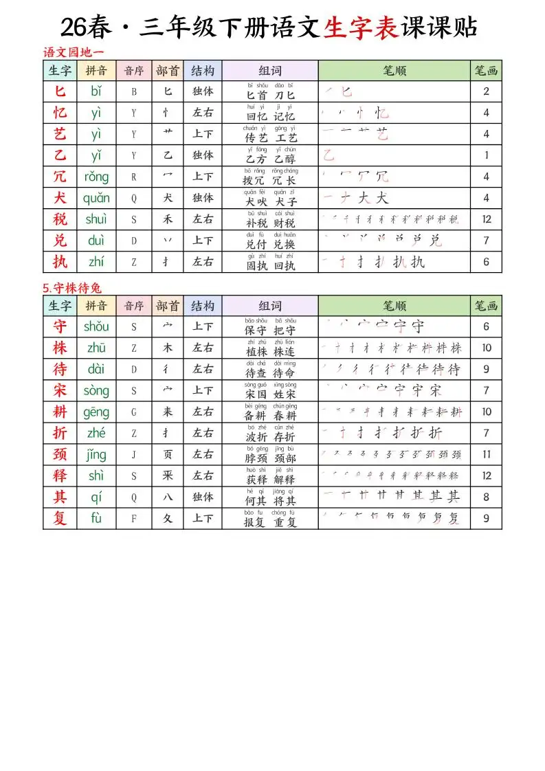 三年级下语文26春新生字表课课贴-山云部落 - 游戏资源下载 | 视频课程学习 | 云盘AI工具 - sy.team