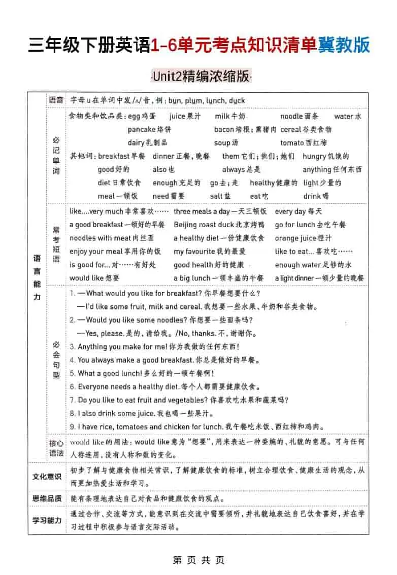 三年级下英语1-6单元考点知识清单《冀教版》-山云部落 - 游戏资源下载 | 视频课程学习 | 云盘AI工具 - sy.team