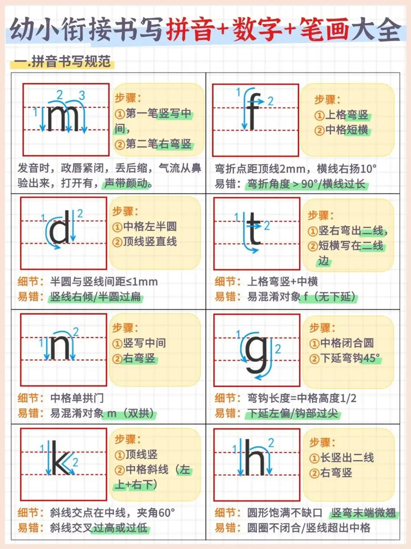 幼小衔接书写拼音+数字+笔画大全（7页）-山云部落 - 游戏资源下载 | 视频课程学习 | 云盘AI工具 - sy.team