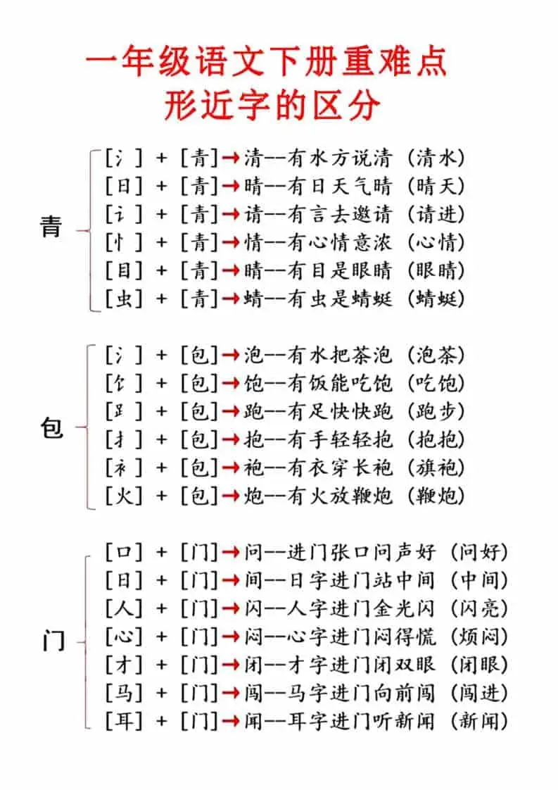 一年级下语文重点知识合集