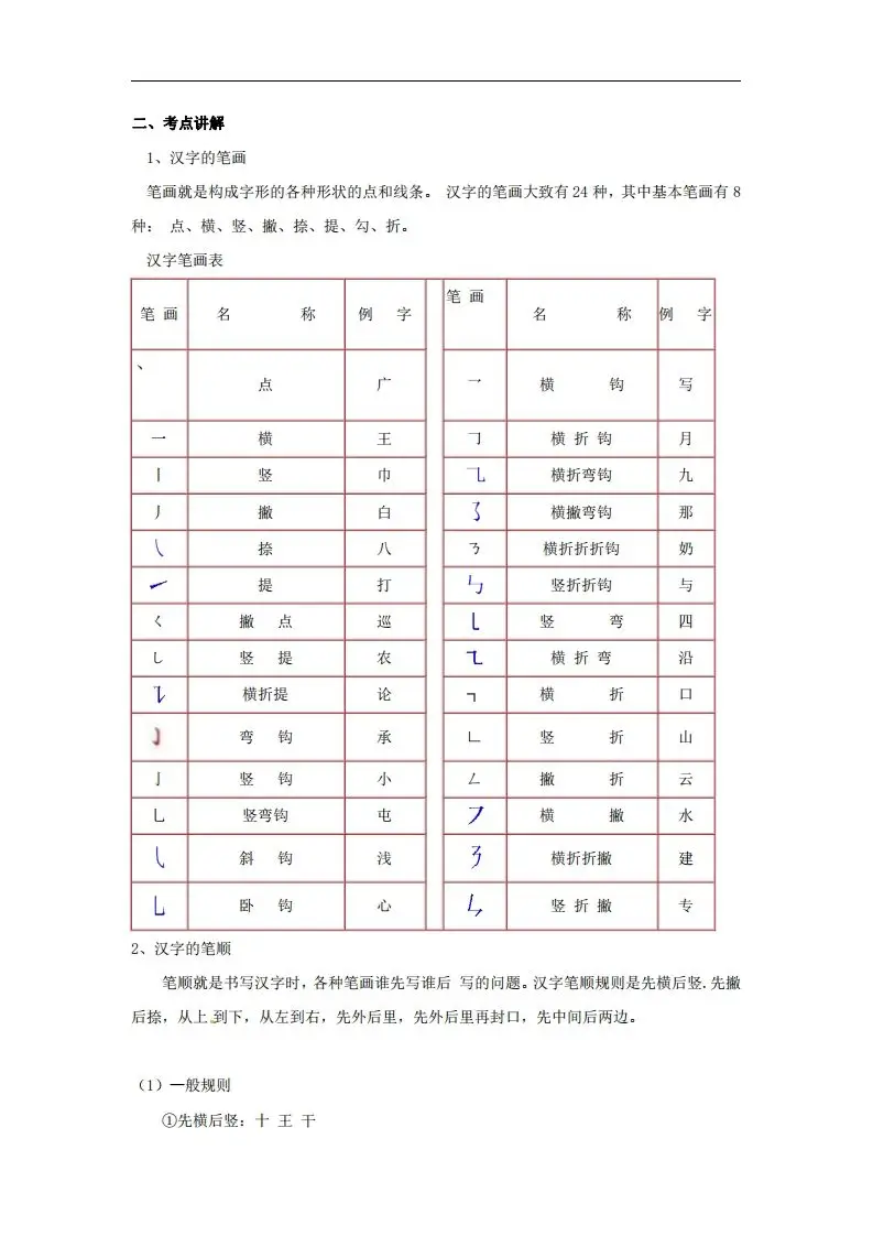 拼音识字1本通-汉字的笔画和笔顺-山云部落 - 游戏资源下载 | 视频课程学习 | 云盘AI工具 - sy.team