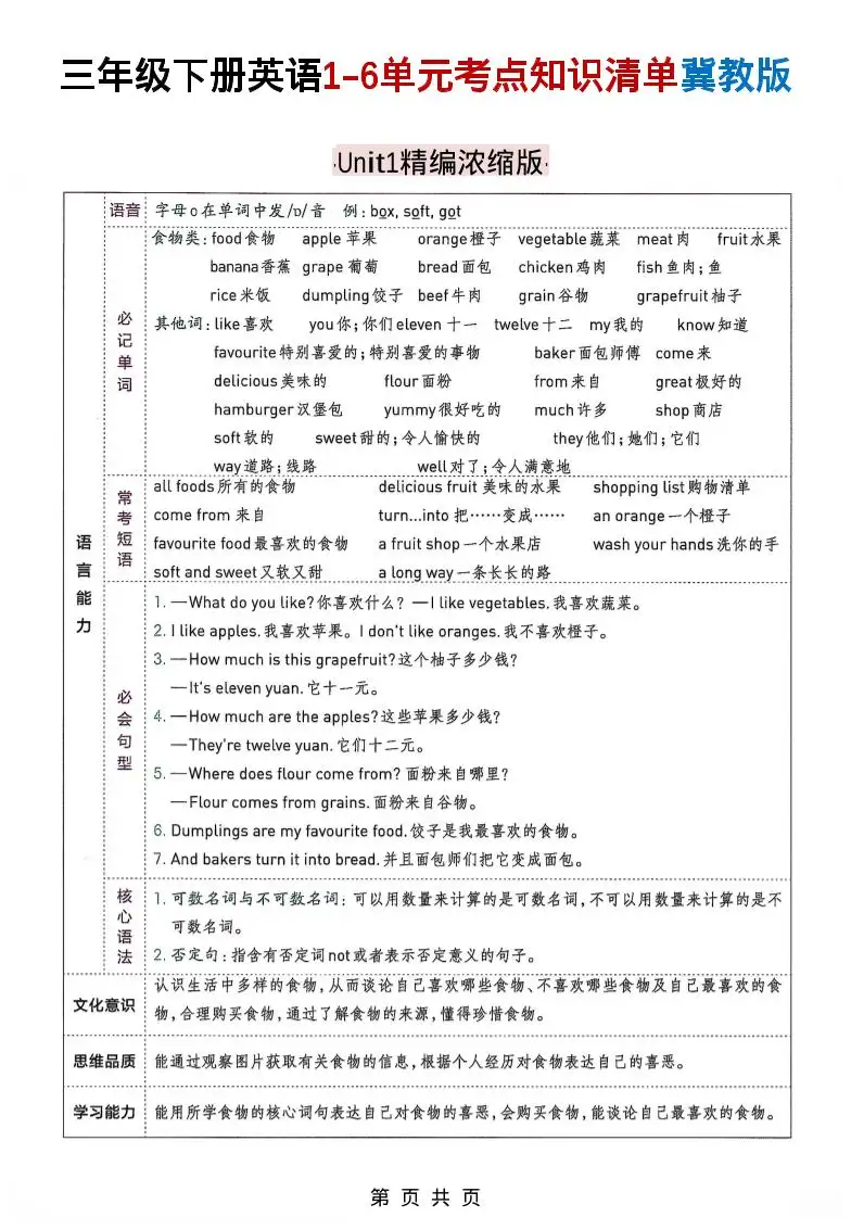 三下冀教版英语1-6单元考点知识清单