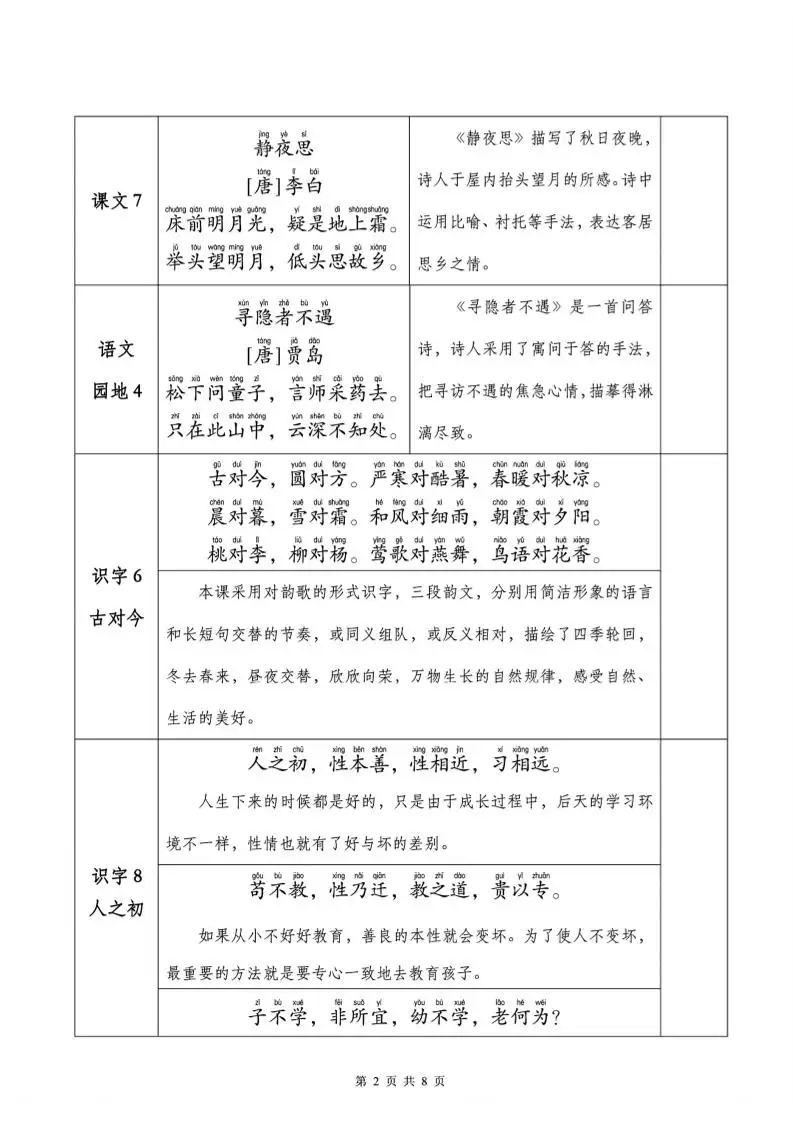 一下语文课文背诵+默写表-山云部落 - 游戏资源下载 | 视频课程学习 | 云盘AI工具 - sy.team
