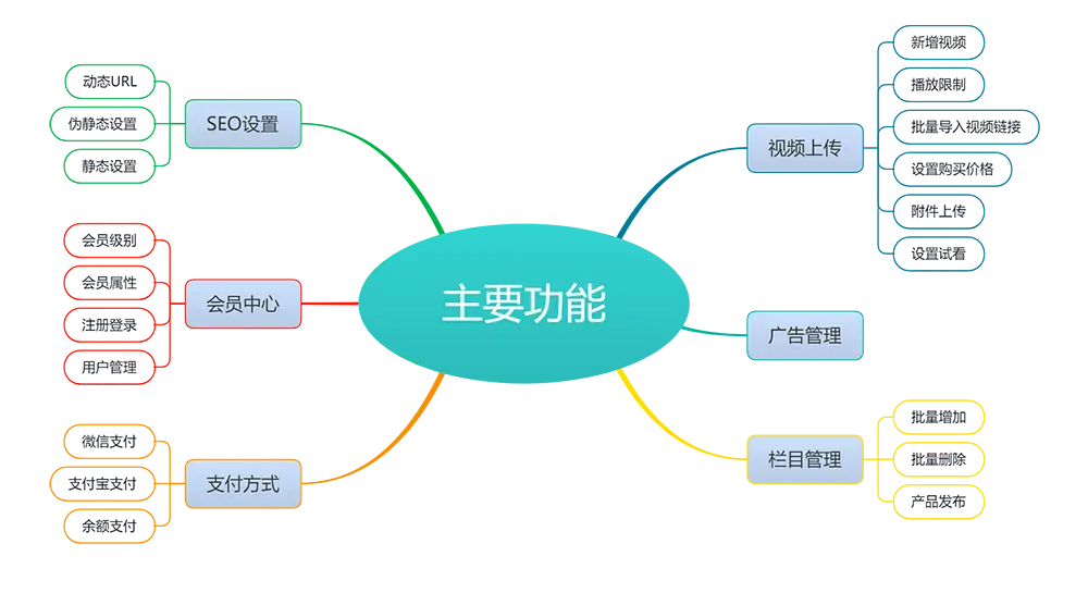 图片[2]-eyoucms知识付费平台网站模板-山云部落 - 游戏资源下载 | 视频课程学习 | 云盘AI工具 - sy.team