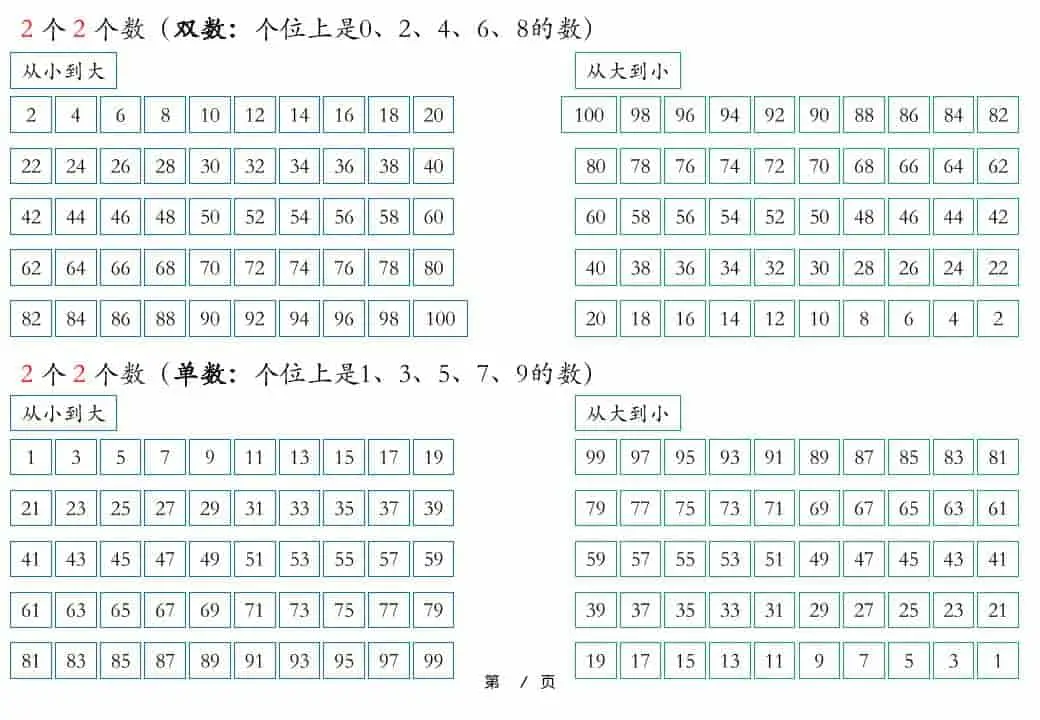 一年级下数学知识晨读材料-山云部落 - 游戏资源下载 | 视频课程学习 | 云盘AI工具 - sy.team