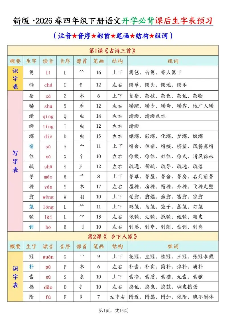 26春新四下语文开学必背课后生字表预习（生字拼音部首结构组词）15页