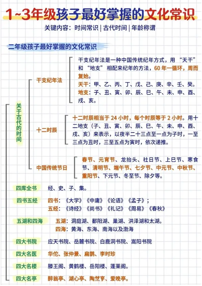 三年级下语文文化常识汇总-山云部落 - 游戏资源下载 | 视频课程学习 | 云盘AI工具 - sy.team