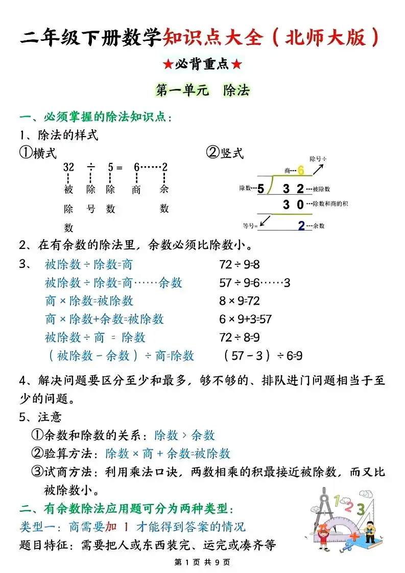 二年级下数学知识点大全《北师版》-山云部落 - 游戏资源下载 | 视频课程学习 | 云盘AI工具 - sy.team
