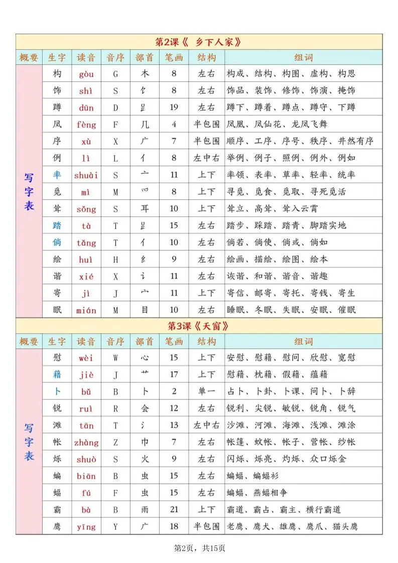 26春新四下语文开学必背课后生字表预习（生字拼音部首结构组词）15页-山云部落 - 游戏资源下载 | 视频课程学习 | 云盘AI工具 - sy.team