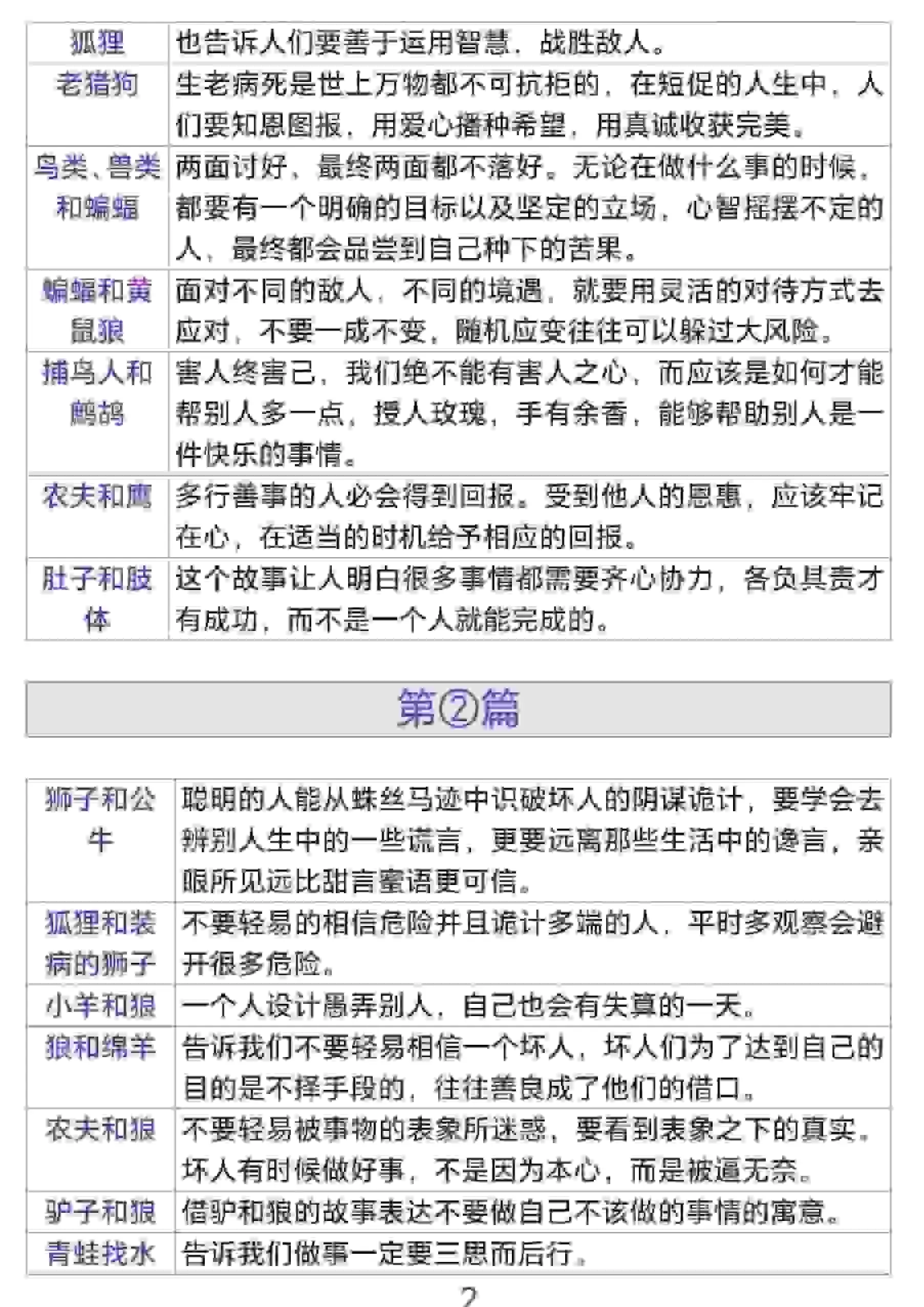 三年级下语文伊索寓言道理-山云部落 - 游戏资源下载 | 视频课程学习 | 云盘AI工具 - sy.team