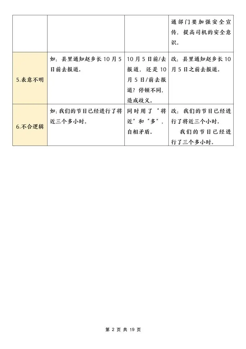 五年级下语文病句修改专项（含答案）-山云部落 - 游戏资源下载 | 视频课程学习 | 云盘AI工具 - sy.team